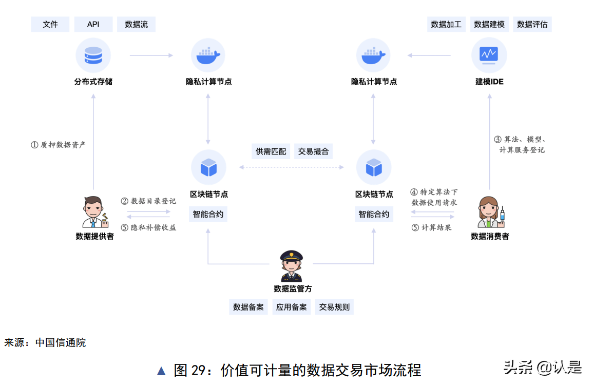 隐私计算与区块链技术融合研究报告
