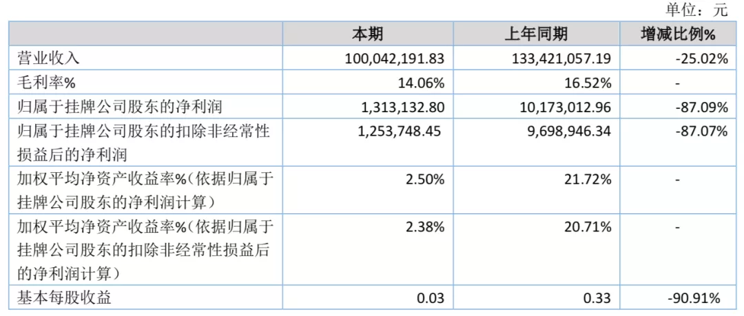 年收入过亿的文具公司:晨光年营收超百亿,齐心广博创源超10亿