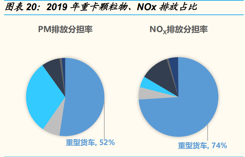 燃料电池专题报告：燃料电池实现平价还要多久