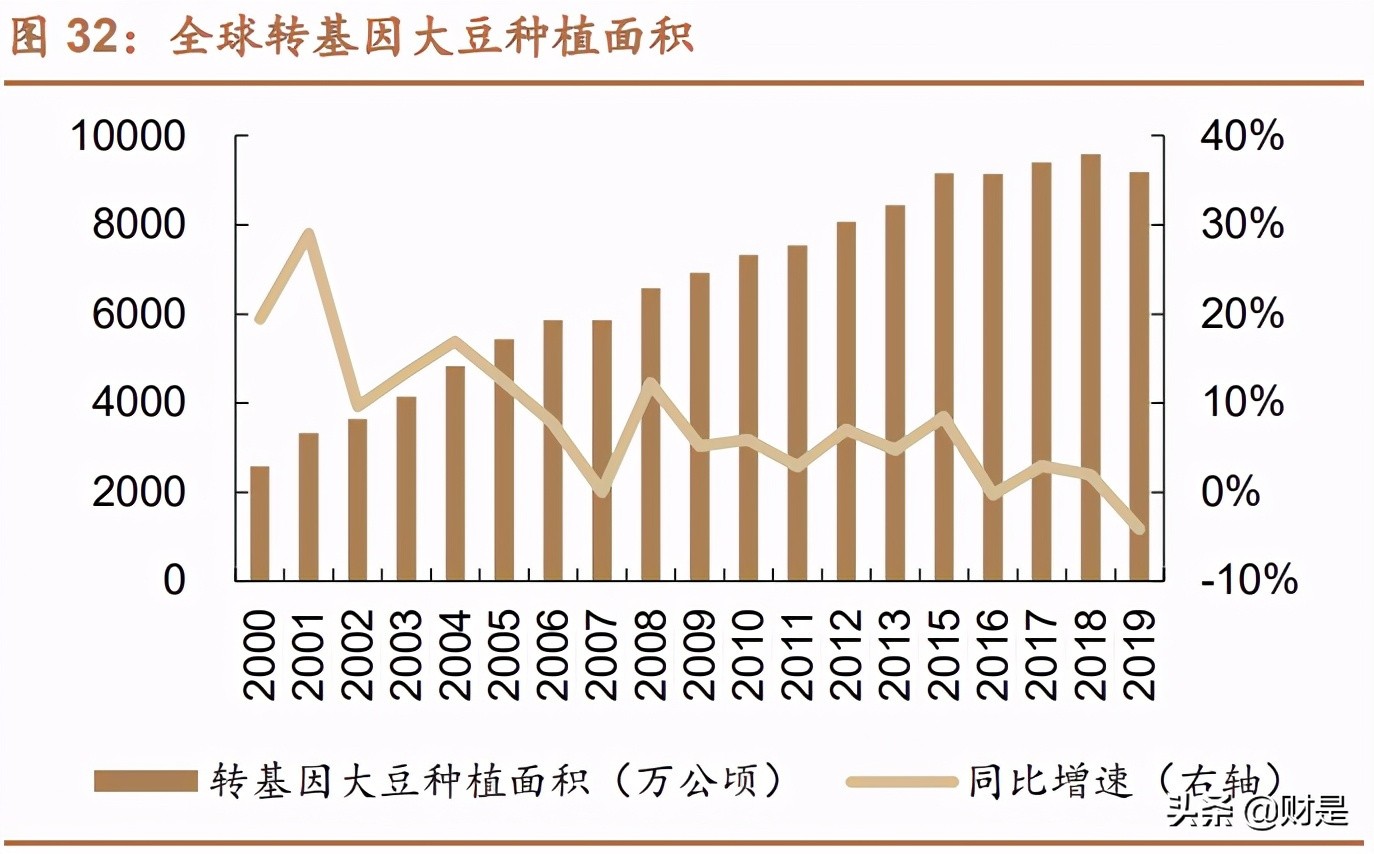 扬农化工专题研究报告：全产业链发展，受益两化整合开启新征程
