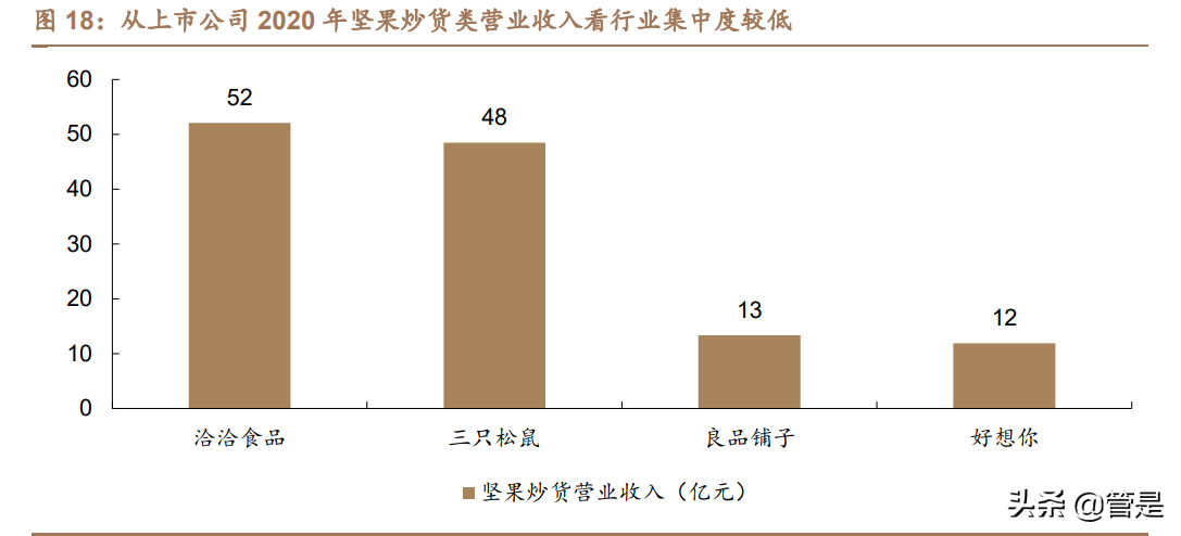 洽洽食品专题报告：瓜子王者稳，坚果曲线靓