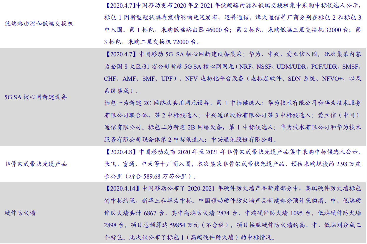 5G产业投资三部曲(中)：通信行业2019年业绩低迷，