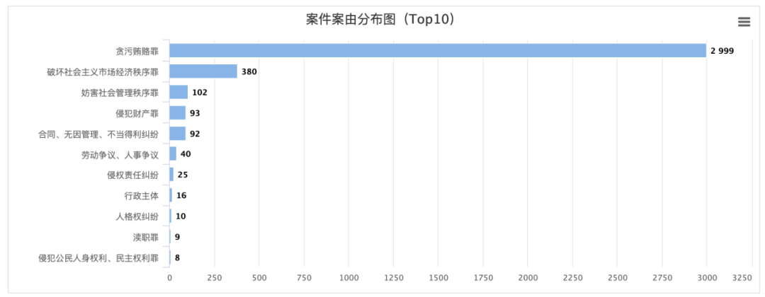 中纪委发文，严肃整治医药腐败