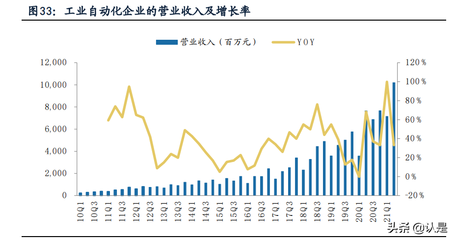 机械设备行业中报总结：原料涨价压力向下传导，制造业迈向高端