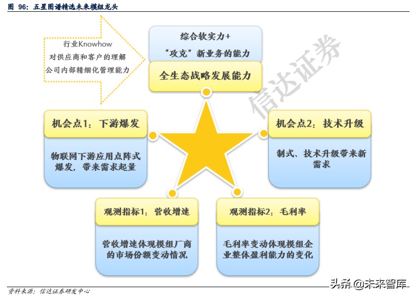 物联网AIoT产业研究：智能革命开启AIoT大时代