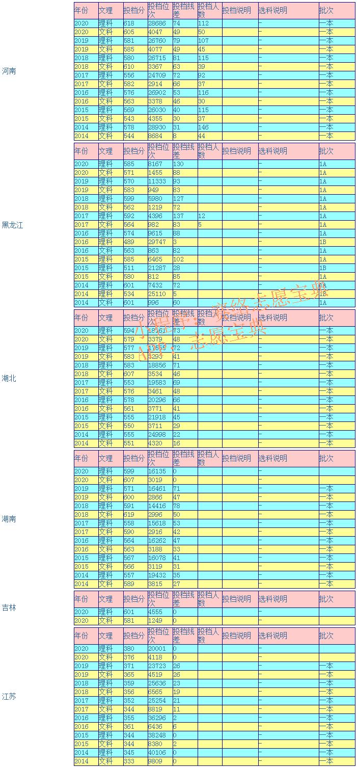 东北师范大学值得读吗,东北师范大学什么档次(图7)