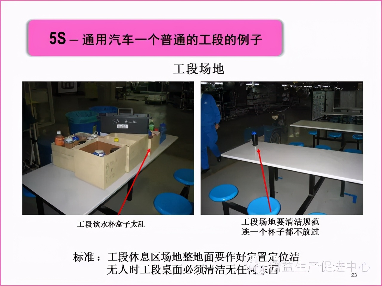 「精益學堂」真正的5S管理應該做什么