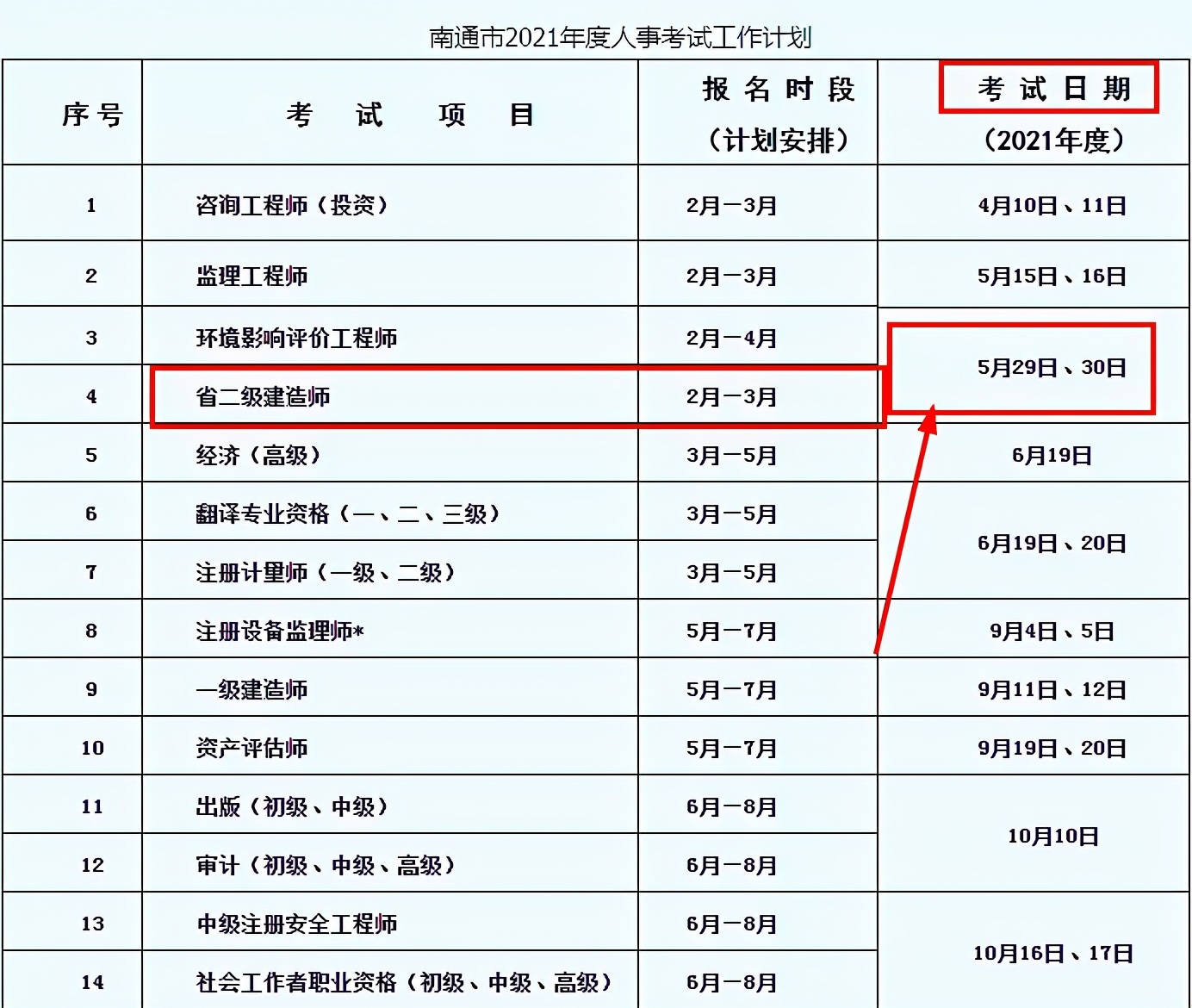 考生注意 | 重磅！6地官宣2021二建考試時(shí)間