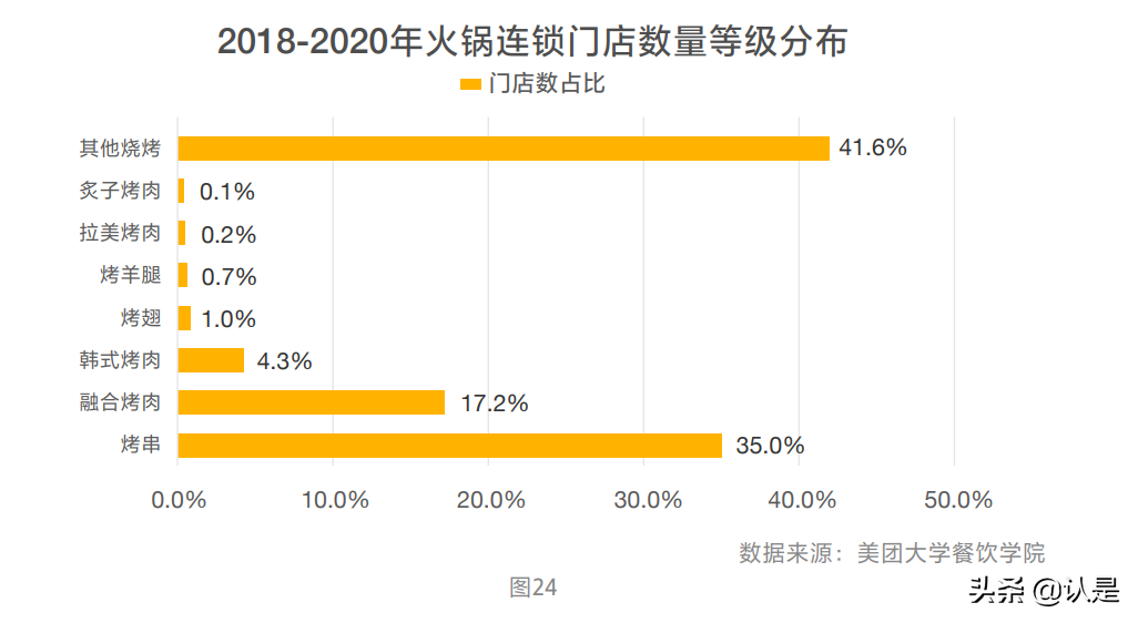 2021中国餐饮加盟行业白皮书