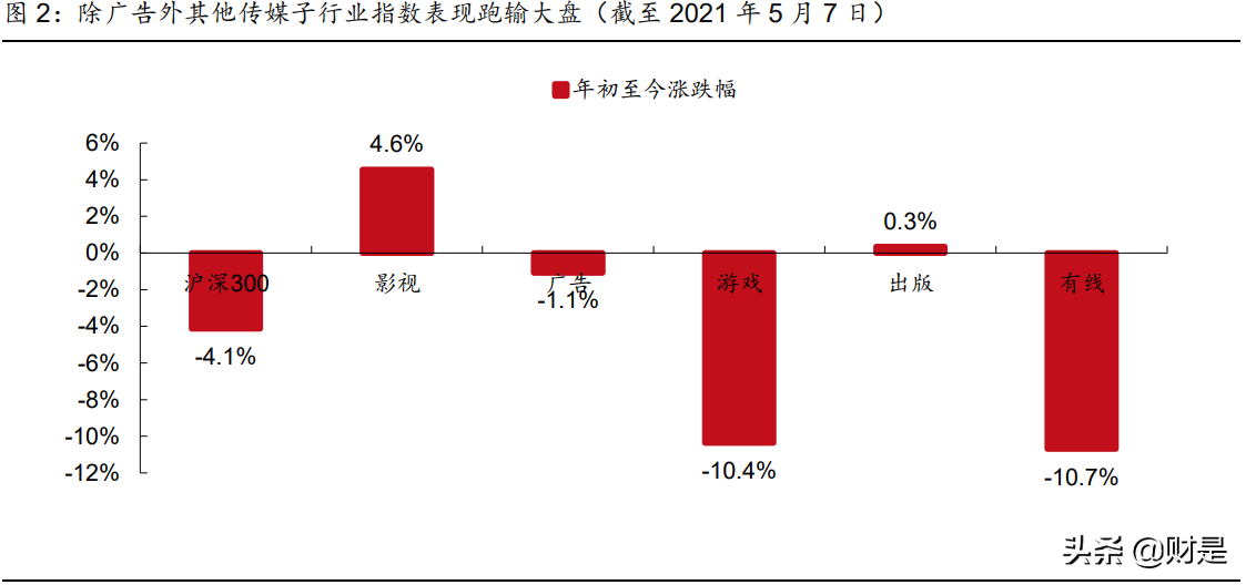 娱乐传媒行业2021年中期策略报告：内容视频化，优质内容潜力大