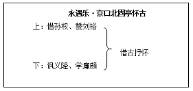 教资面试教案怎么写？通用教案模板+学科优秀教案