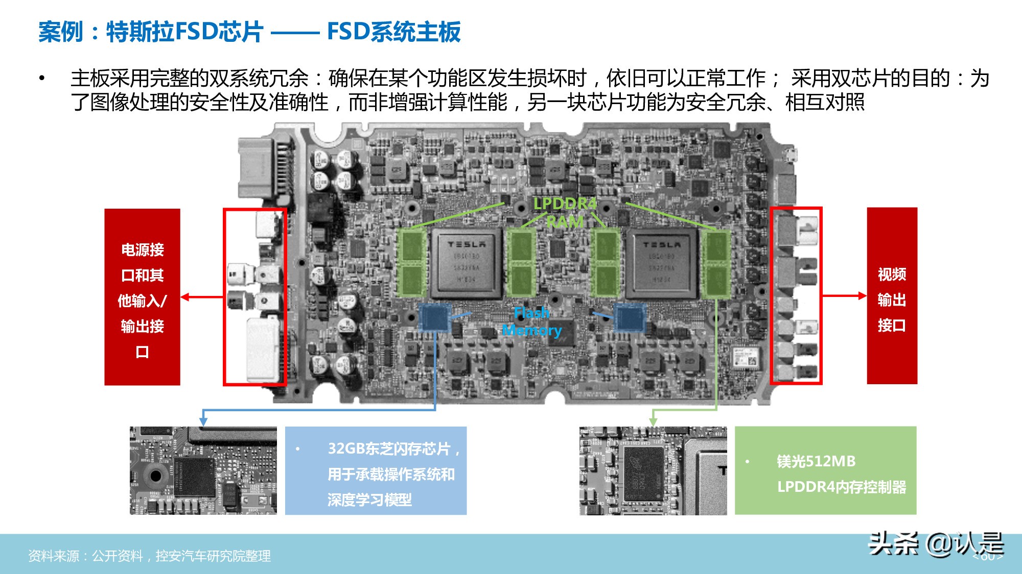 汽车半导体行业深度分析报告