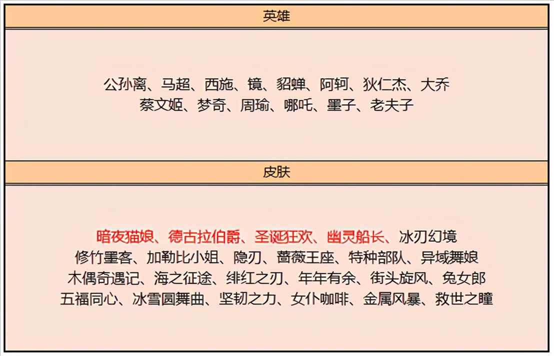 王者荣耀：更新带来进化版超强人机，还有活动可得永久英雄