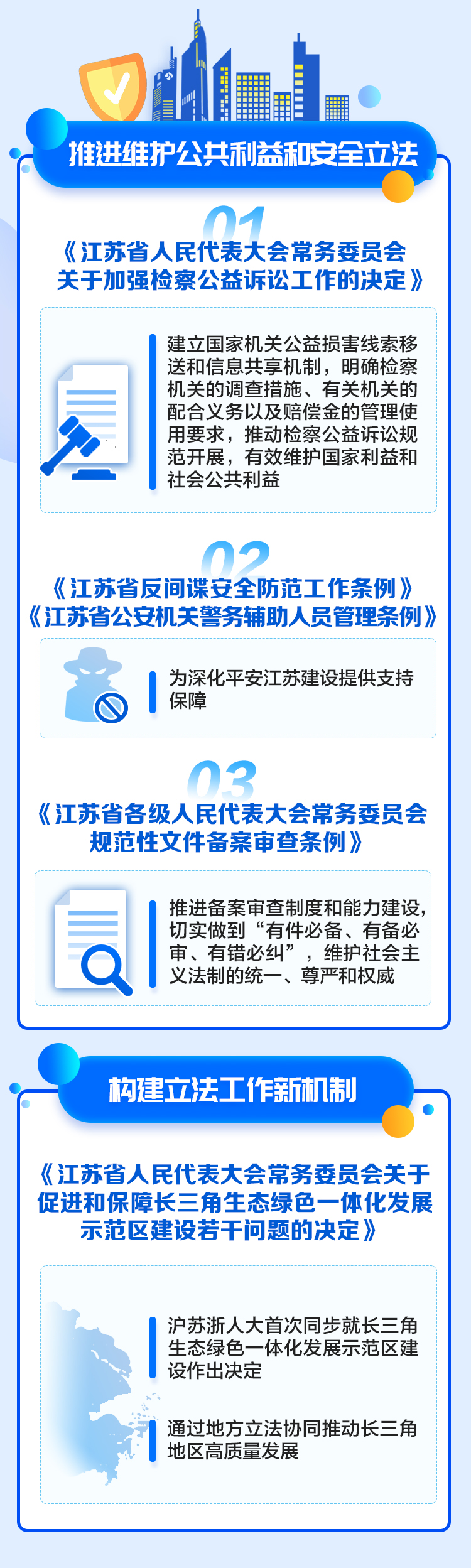 @江苏人 ，这些法规正影响你我的生活