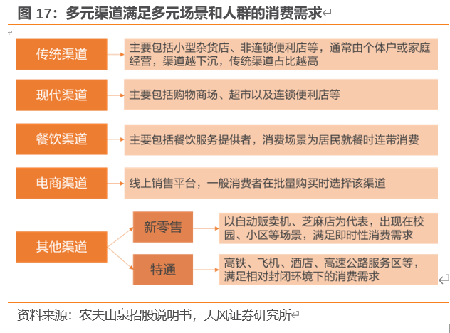 农夫山泉深度剖析：站在软饮料黄金分割点的王者