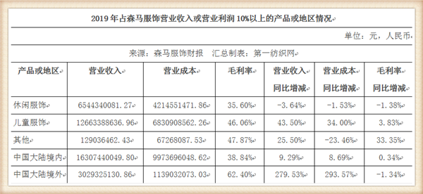 要在三四线扩张800家门店的巴拉巴拉，准备做好这些事儿