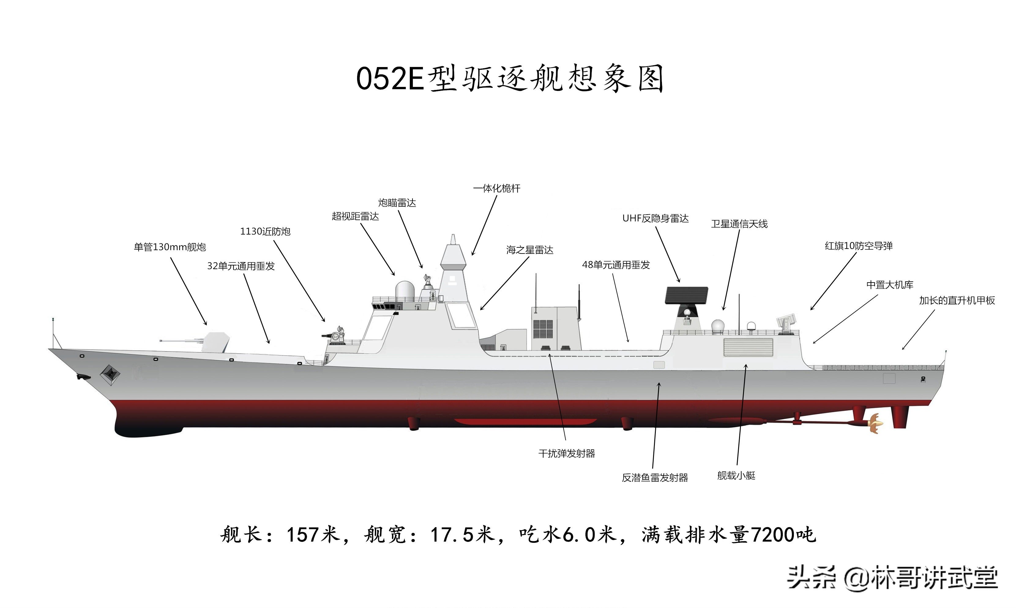 海军4级装备体系下的051C，中期改装何去何从？