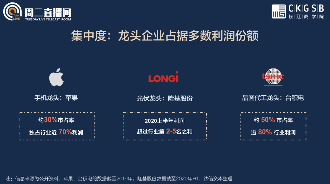 长江MBA同级声 | 周二直播间笔记：新形势下的PE投资策略
