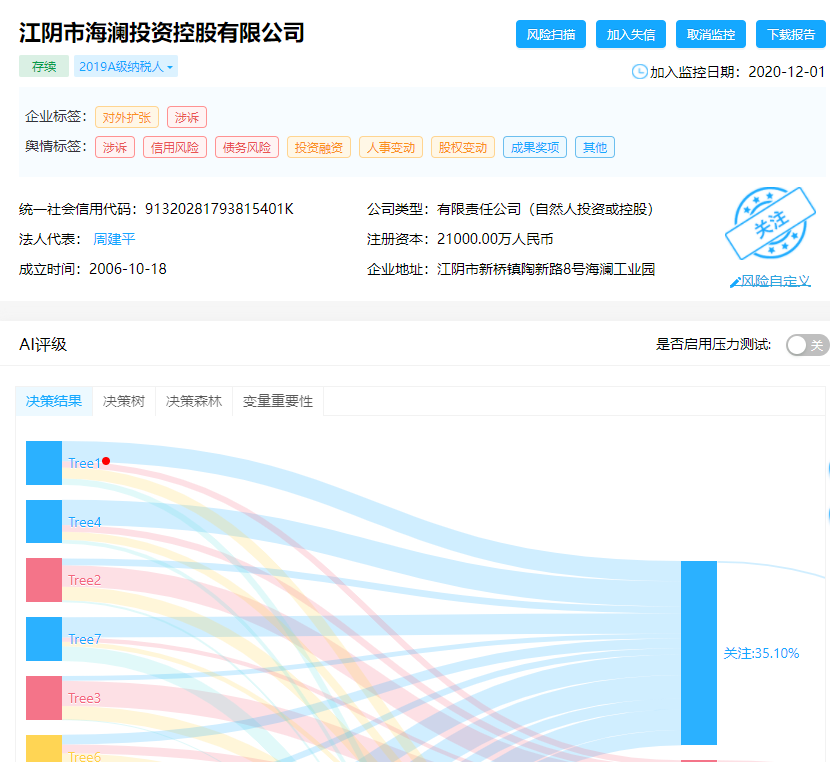 264亿资产的海澜之家股价暴跌，旗下女装品牌OVV逆势增长