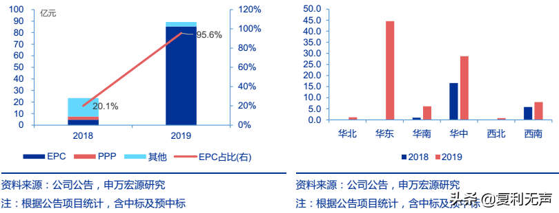 东珠生态：有望弯道超车的生态园林企业