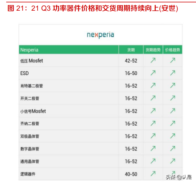 闻泰科技专题报告：多业务协同发展，构建半导体为核心的大生态