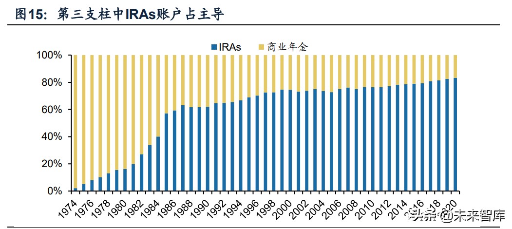 保险行业专题报告：海外主流养老体系研究，模式与启示