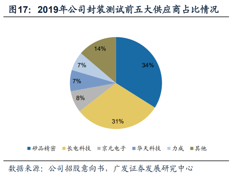 芯原股份深度解析：国内自主半导体IP龙头，小而美市场乘风破浪