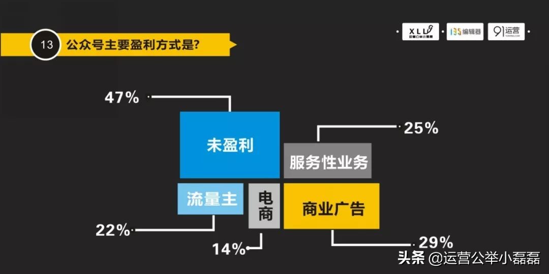 新人运营从0到1怎么做公众号？3000字干货看明白逻辑