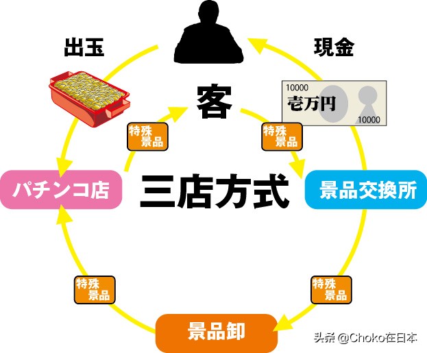 疫情如此嚴重也要玩柏青哥 日本人骨骼為何如此清奇