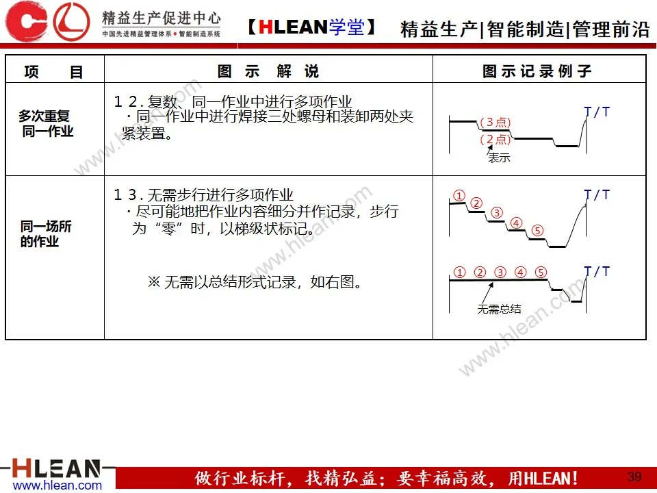 「精益学堂」做改善必须掌握的知识点