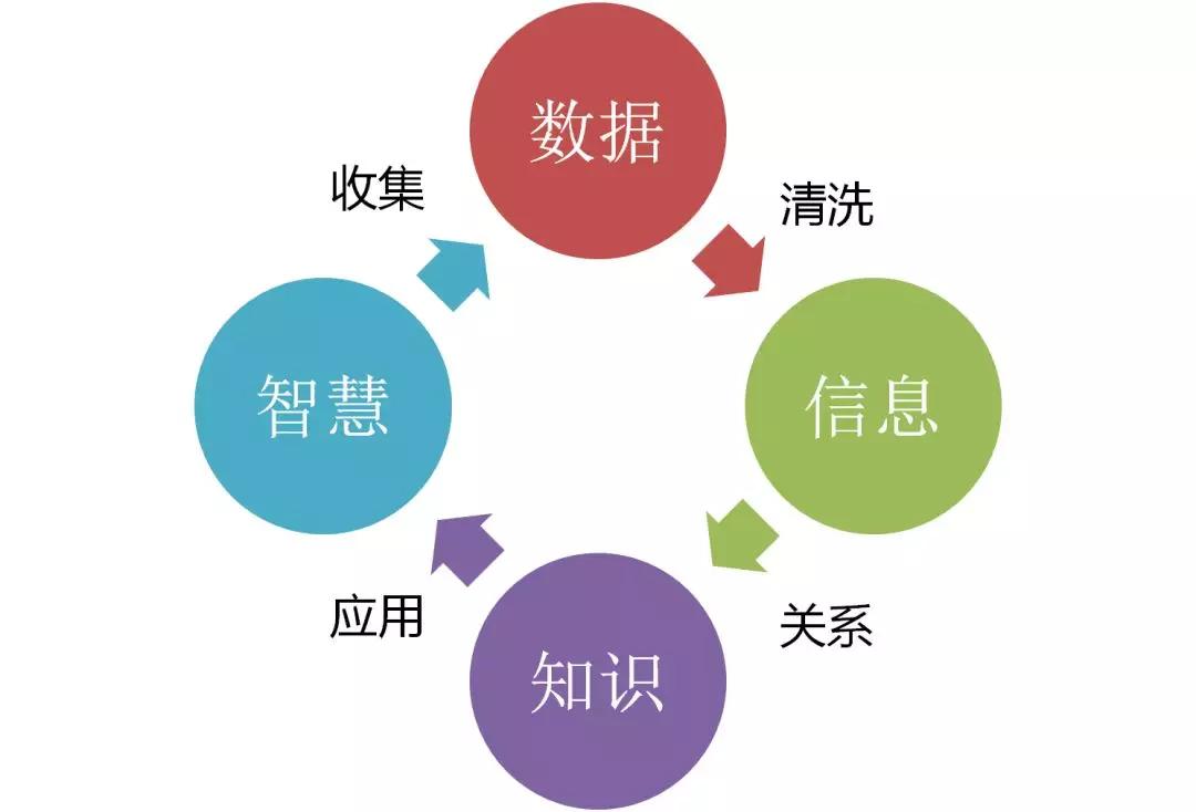 终于有人把云计算、大数据和人工智能讲明白了
