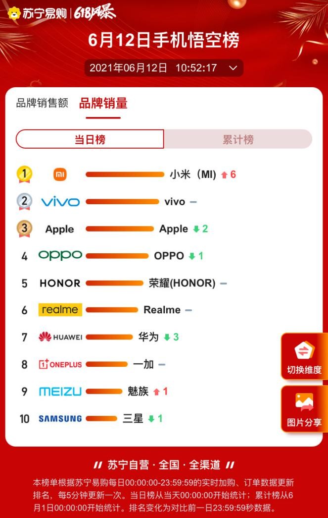 618ֻհƴÿСףvivoҲ