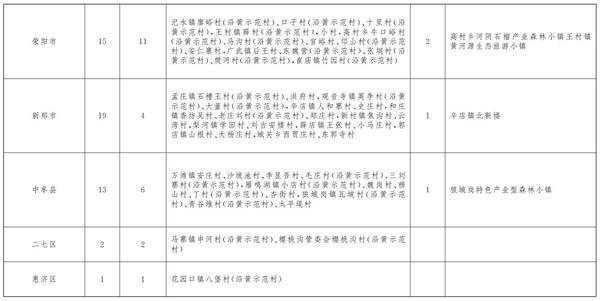 又一重要方案发布！2021年，郑州要开建5个森林（湿地）公园