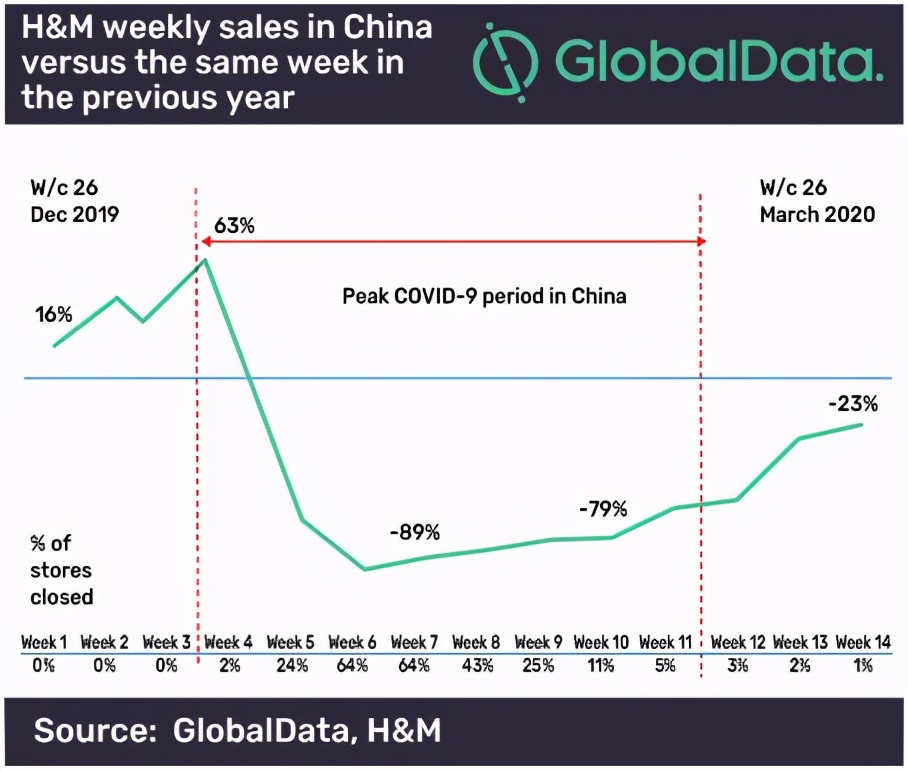 被抵制，没准儿是H&M想要的
