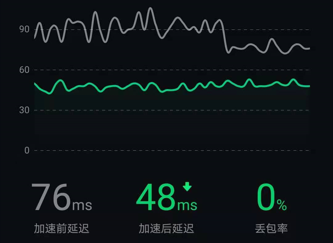 LOL手游台服上线，诺手猴子均未到场，最大惊喜就是繁体中文