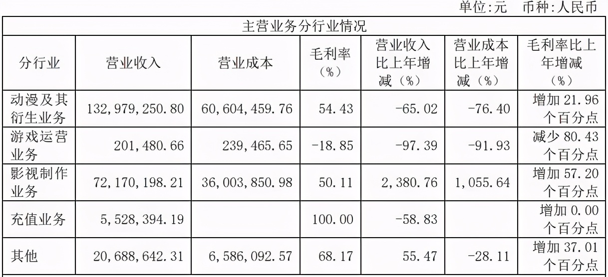 泡泡玛特告若态侵权被驳回，十三余宣布融资过亿|三文娱周刊170期