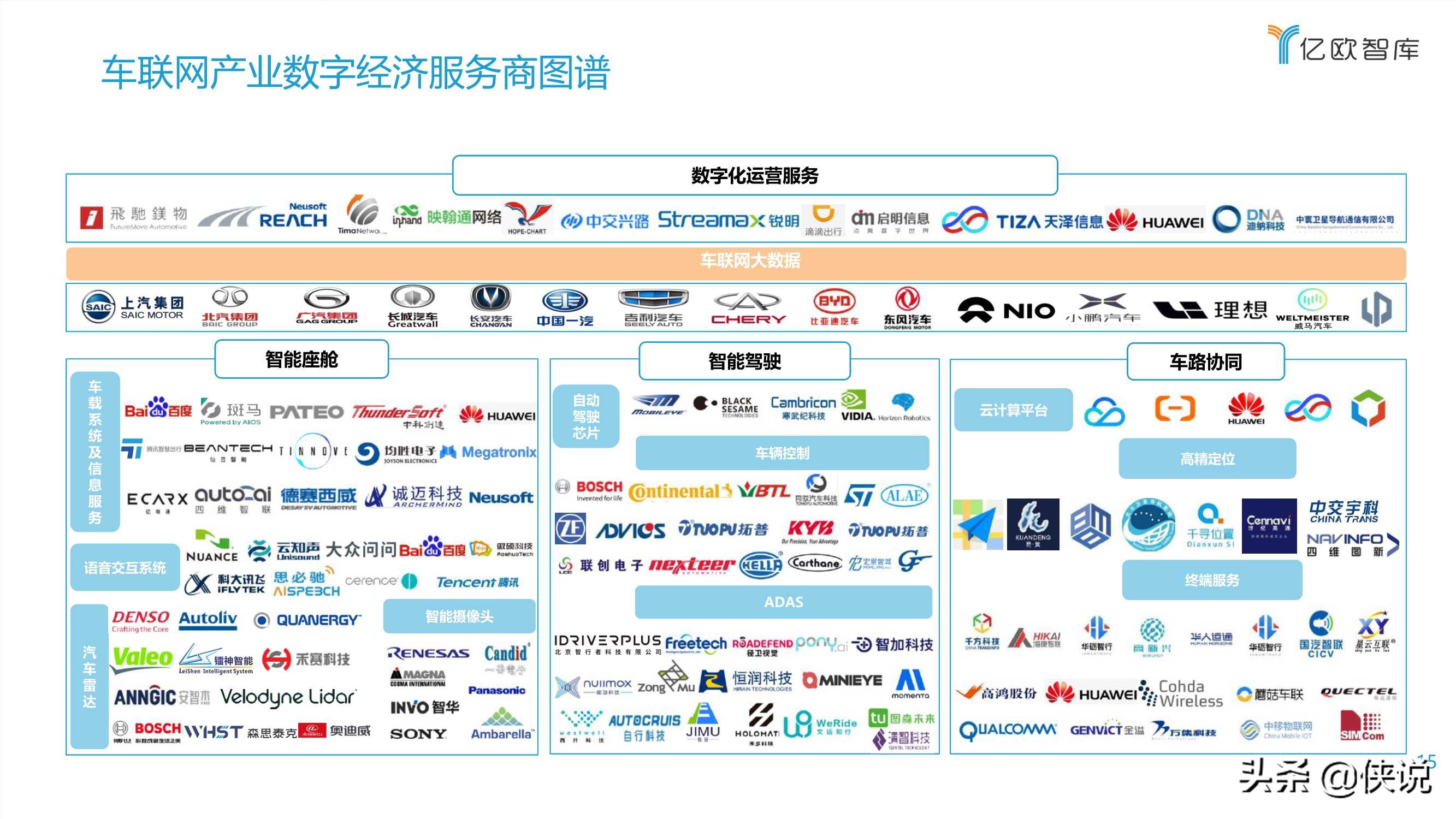 2021中国车联网行业发展趋势研究报告