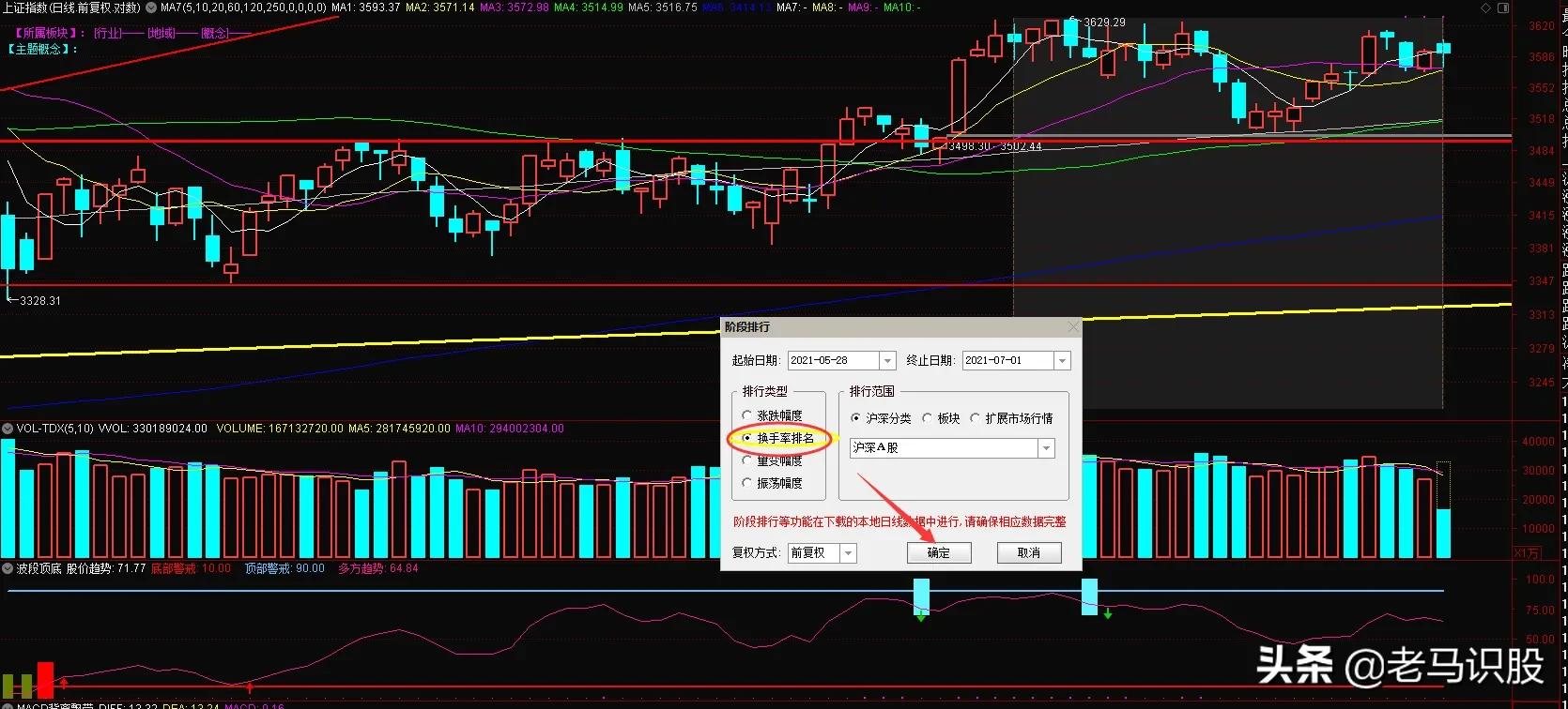 三步教你選出短線強(qiáng)勢(shì)股