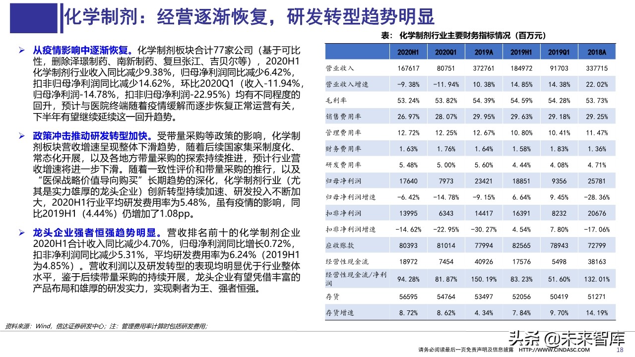 医药行业上半年财报分析：寻找具有相对性价比的公司
