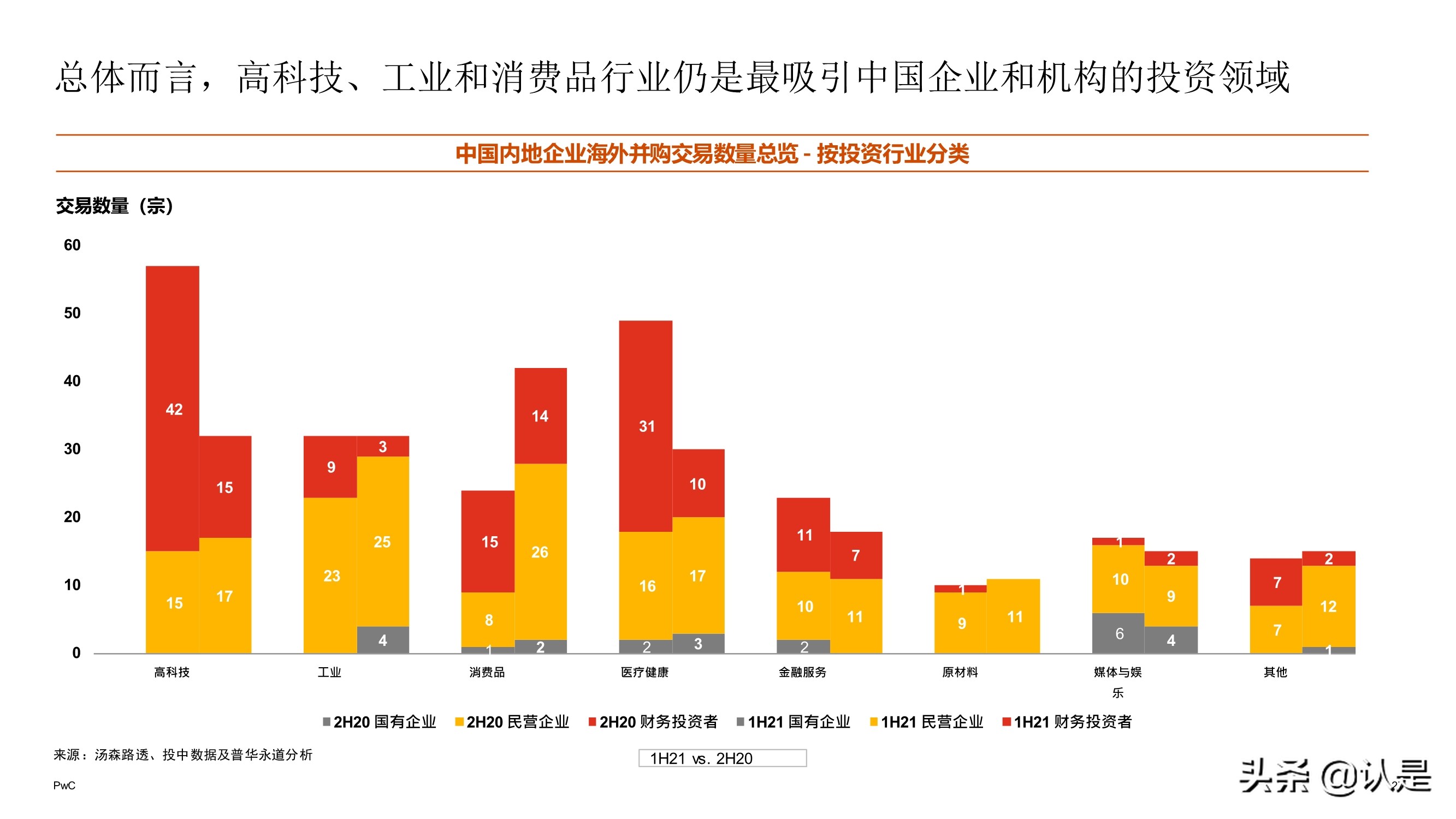 2021年上半年中国企业并购市场回顾与前瞻