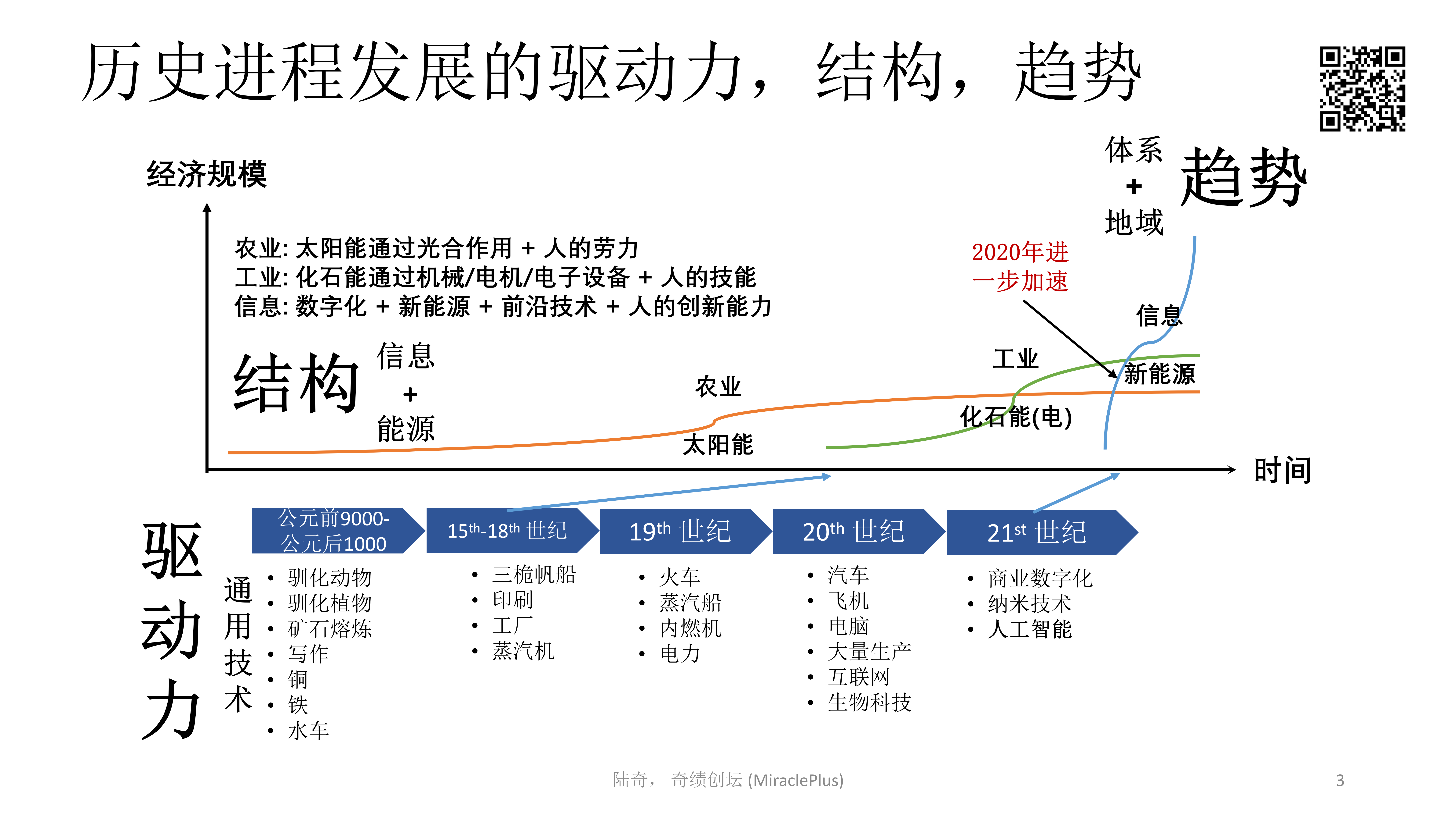 陆奇最新万字演讲：世界新格局下的创业创新机会