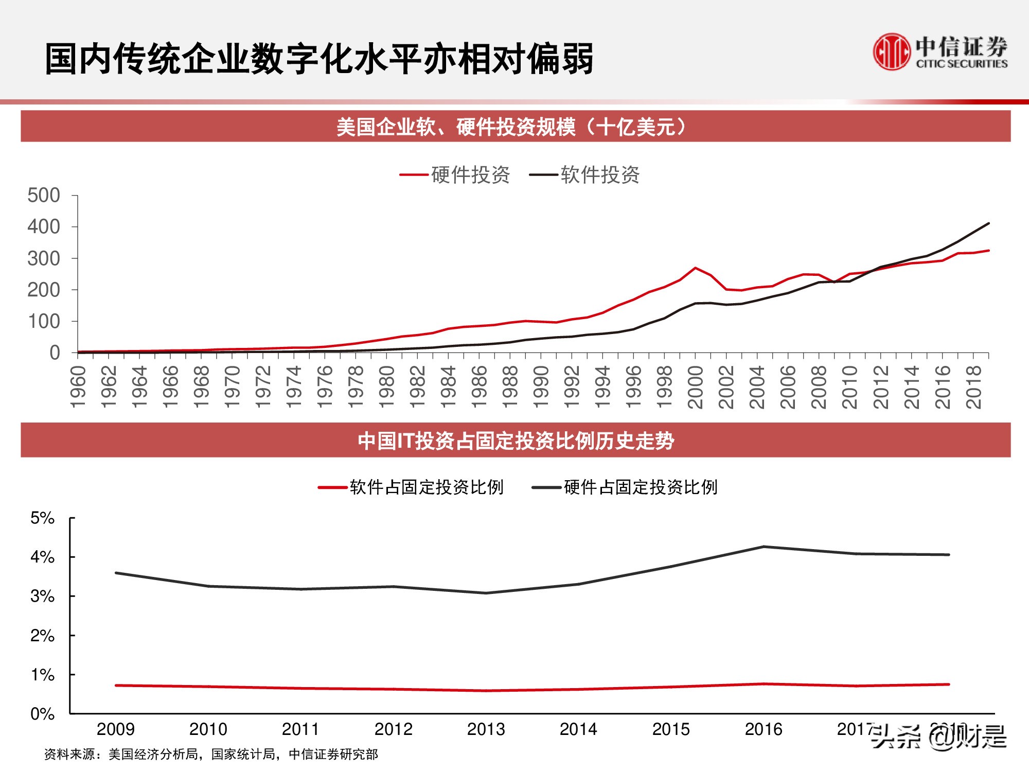 国内云基础设施（IaaS+PaaS）市场研究：关注下半年周期性机会