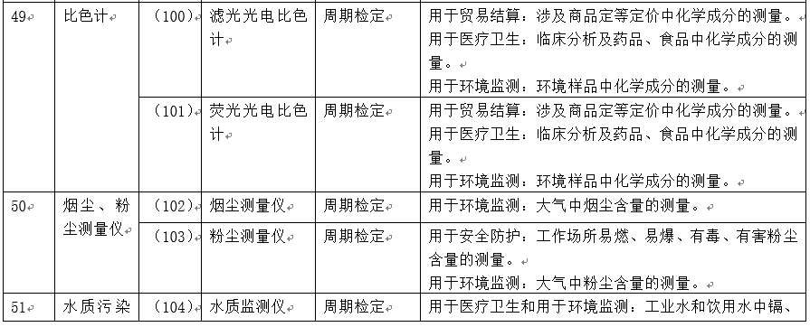 质量管理体系中“校准”与“检定”的区别