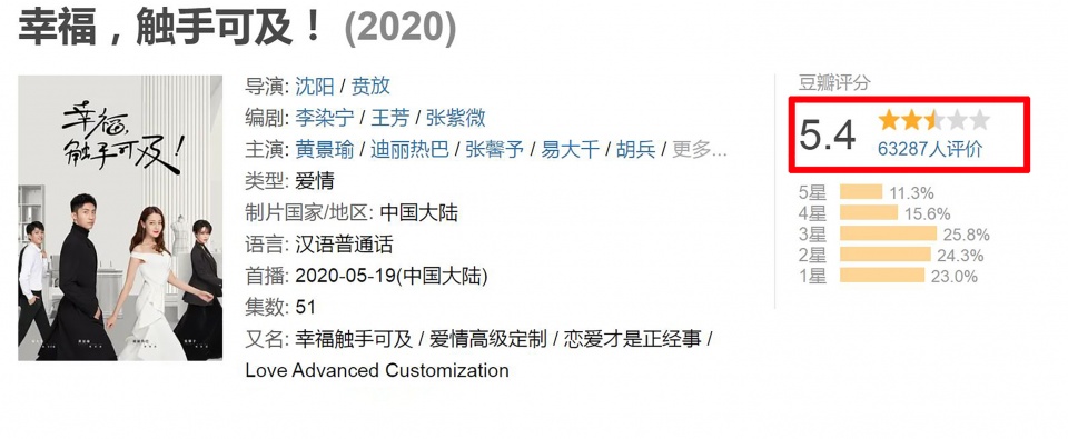 热巴黄景瑜《幸福触手可及》集数突然增加6集，