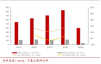 细分行业龙头之海利得（车用工业涤纶的隐形冠军）