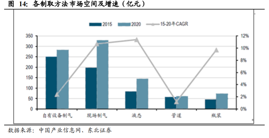 杭氧股份深度解析：工业气体行业属性优秀，公司层面拐点显现