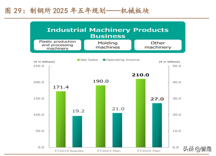 恩捷股份专题报告：成本铸就壁垒，湿法隔膜龙头乘风破浪