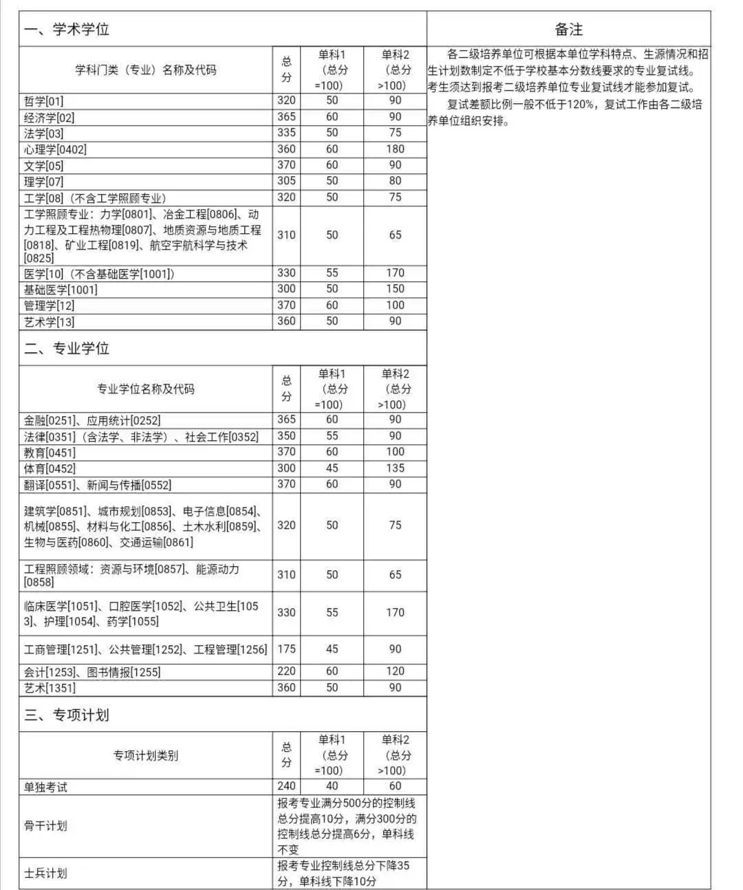 2022年医学考研十大高校推荐篇：中南大学