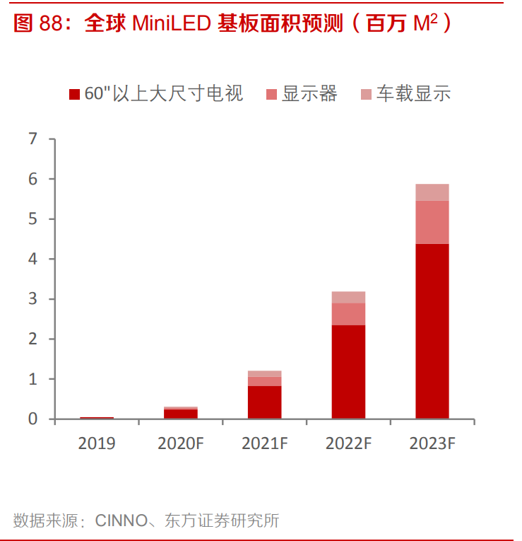 电子行业专题报告：5G、半导体、新型终端
