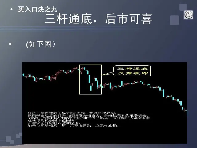 股票口诀图解一（买入口诀）